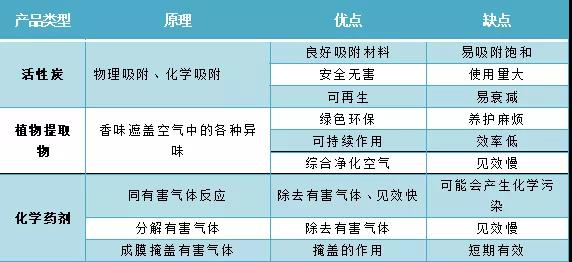 福賽生物酶凈化分解技術(shù)助力空氣治理健康安全升級(jí)