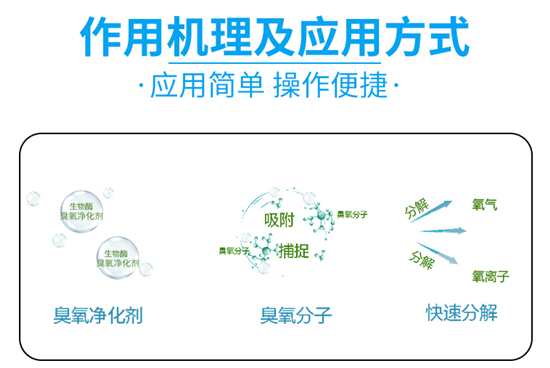 應對臭氧污染,有備才能無患