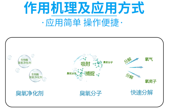 與霧霾一樣臭名昭著的臭氧污染,該如何治理才有效